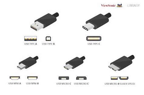 EU Officially Rules USB-C as Common Charger By 2024 - News