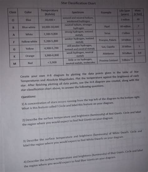 Solved Star Classification Chart Class Color Temperature | Chegg.com