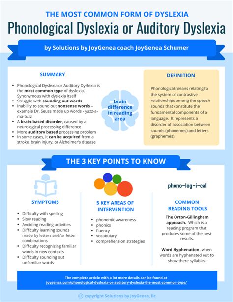 Phonological Dyslexia or Auditory Dyslexia – The Most Common Type - Solutions By JoyGenea