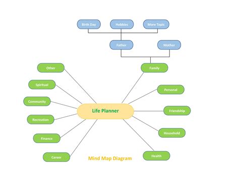 Mind Map Template Microsoft Word How To Convert A Mind Map Into Ms Word - Riset