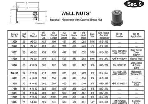 13004 Well Nut 1/4"-20 - Denver Auto Fasteners & Supply