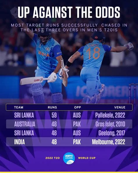 Virat Kohli T20 Records - India 2023