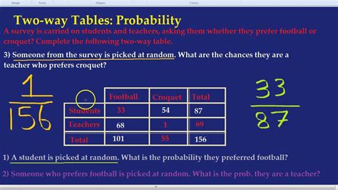 Two-way Tables: Probability - YouTube