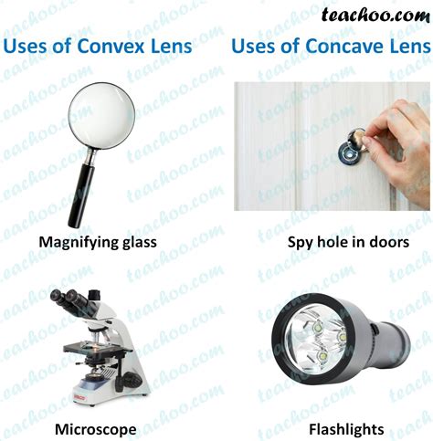 Uses of Concave and Convex Lens - in Daily Life - Teachoo