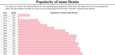 Denise Name: Origin, Popularity, Hebrew, Biblical, & Spiritual Meaning