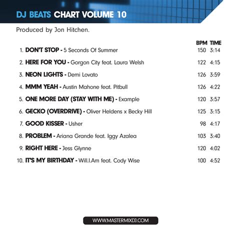 DJ Beats Chart 10 - Mastermix