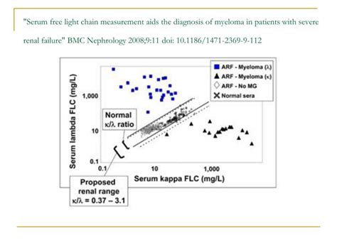 PPT - Clinical interpretation of Serum Free Light Chain assays ...