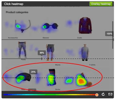 click-heatmap | UX Movement