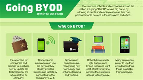 BYOD: Bring Your Own Device - The Cyber Blog India