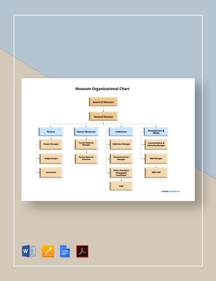 Museum Organizational Chart Template - Google Docs, Word, Apple Pages ...