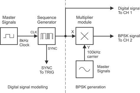 Binary Phase Shift Keying Circuit Diagram