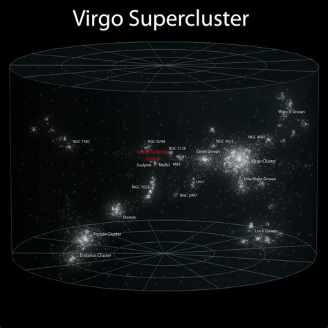 Astronomia da Barca: Grupo Local de Galáxias