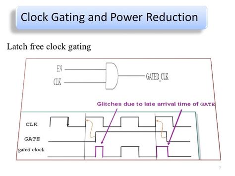 Clock gating