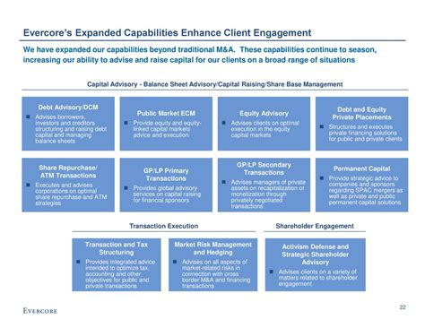 Evercore (EVR) Investor Presentation - Slideshow (NYSE:EVR) | Seeking Alpha