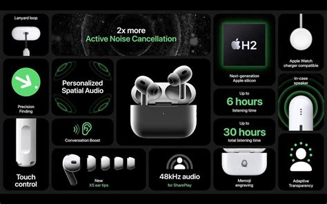 Представлены наушники AirPods Pro 2 – улучшенное шумоподавление и чип ...