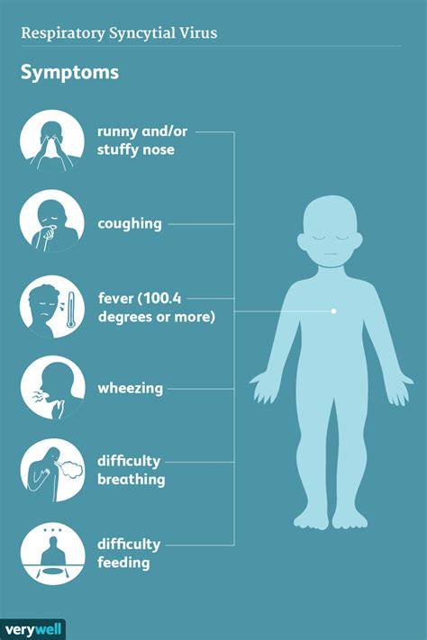 Signes et symptômes du virus respiratoire syncytial et de la bronchiolite