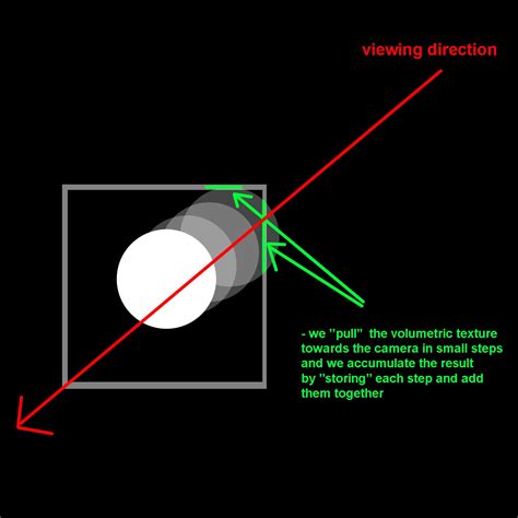 Ray marching - Chapter 1 - The very basics and all about the clipping — polycount