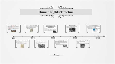 Human Rights Timeline by Emily Ng on Prezi