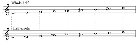 Integrated Aural Skills | Introduction to Non-Diatonic Scales