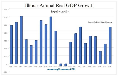 Is California The Worst Economic Nightmare In The USA? | Armstrong Economics