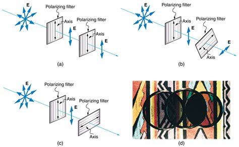 Polarization – Fundamentals of Heat, Light & Sound