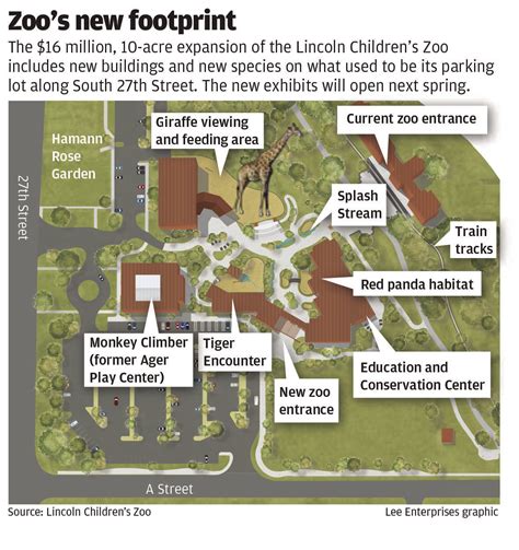 New at the Lincoln Children's Zoo: $16 million expansion taking shape ...