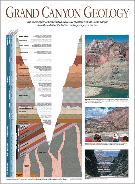 Grand Canyon Geology Poster - Westwater Books