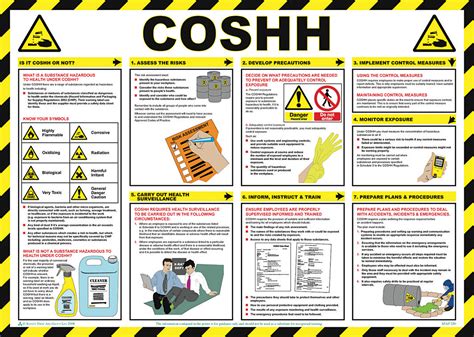 COSHH Poster from Safety Sign Supplies