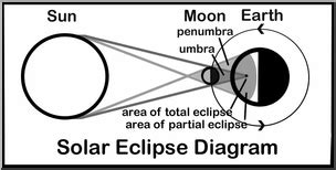 Eclipse Clipart