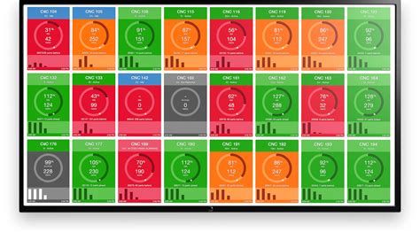 What is Downtime Tracking Software and Why Do You Need it?