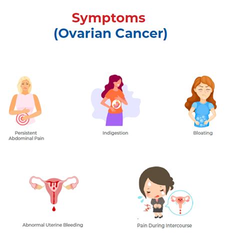 All about Ovarian Disorders - Types, Symptoms, Risk Factors & Diagnosis - Dr Lal PathLabs Blog