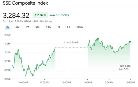 Stock market today: China shares rise on vague stimulus news | Fortune