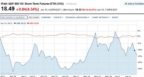 Explain VIX ETFs to me like I'm 5 | Elite Trader