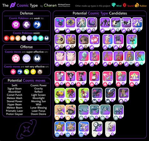 Charon's fan-made Pokemon types - Cosmic by AdeptCharon on DeviantArt