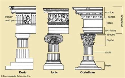 Column | architecture | Architectural orders, Doric, Greek columns