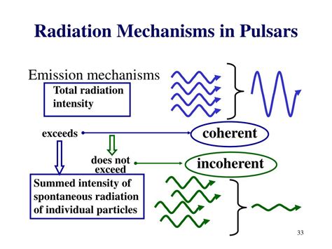 PPT - Pulsars PowerPoint Presentation, free download - ID:5636635