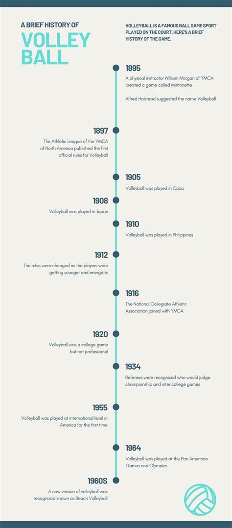 Volleyball History Timeline Infographic - Templates by Canva