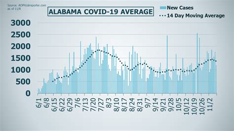 Get the latest updates on coronavirus (COVID-19) in Alabama ...