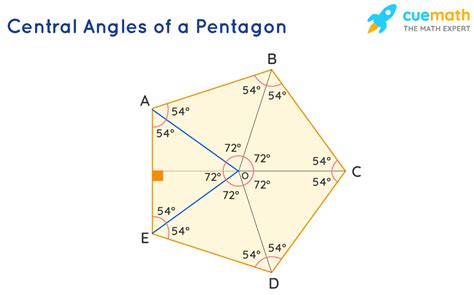 Angles in a Pentagon - Definitions, Formulas, Solved Examples