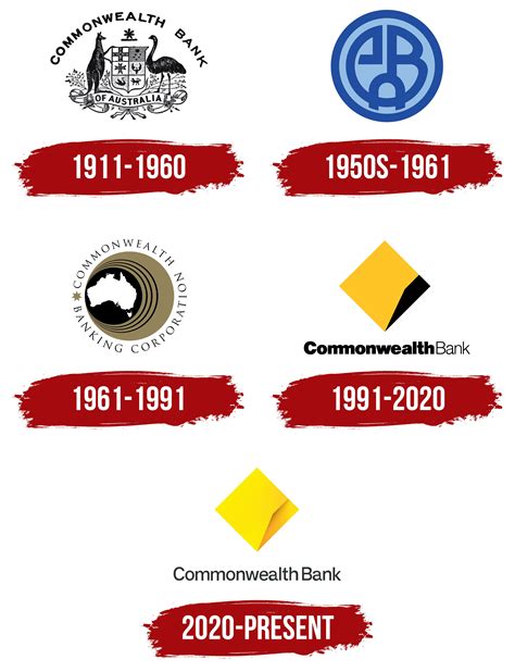 Commonwealth Bank Logo, symbol, meaning, history, PNG, brand