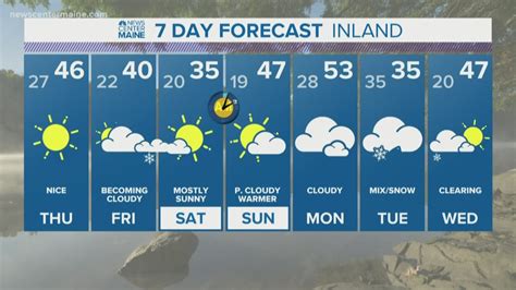 NEWS CENTER Maine Weather Video Forecast | newscentermaine.com