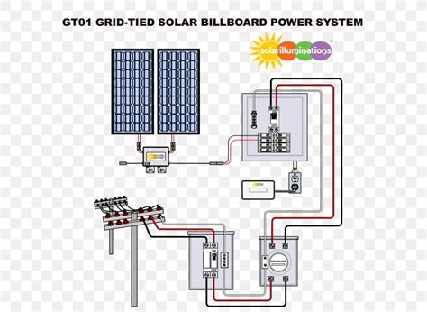 Grid Tied Solar System Diagram - devinetips