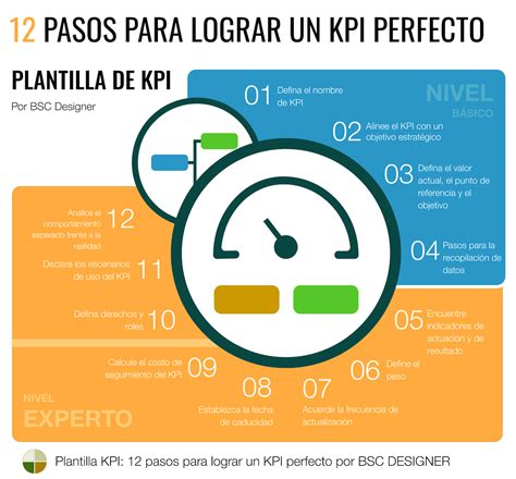 Erudito acerca de Civil plantilla excel indicadores kpi Campeonato Evacuación Gestionar