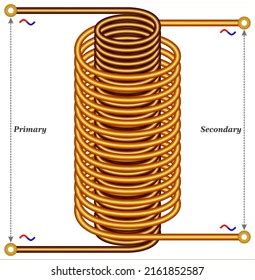 Principle Electric Transformer Air Core Transformer Stock Vector (Royalty Free) 2161852587 ...