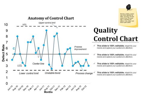 Quality Control Chart Powerpoint Graphics | PowerPoint Presentation ...