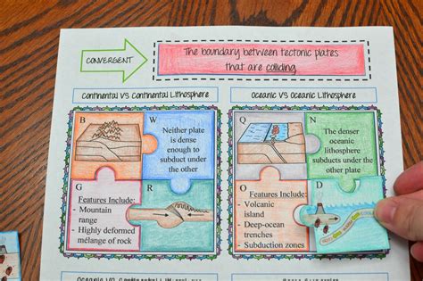 Math in Demand: Plate Tectonics