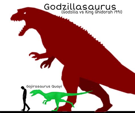 Size comparison of Gojirasaurus (real dinosaur) and Godzillasaurus ...