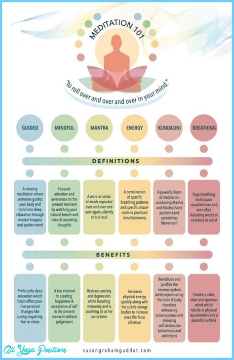 Yoga Breathing Types - AllYogaPositions.com