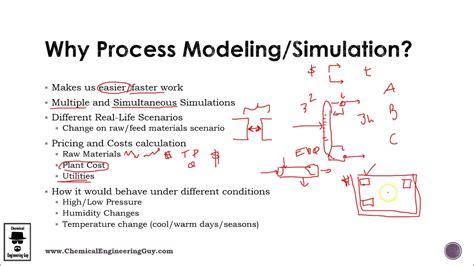 Free chemical process simulation software - rewhsadebt