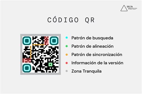 Código QR: Todo lo que necesitas saber | Delta Protect